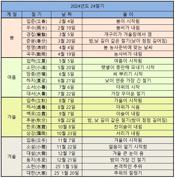 24절기